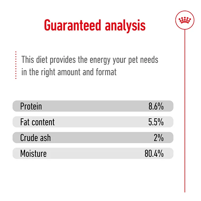 Royal Canin Loaf Mini Adult Wet Dog Food 195g x 12 - Image 5